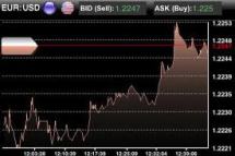 Bforex